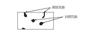 水分測定儀