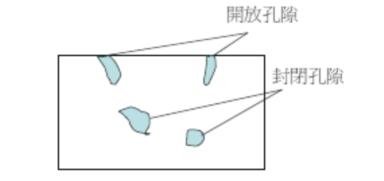 水分測(cè)定儀