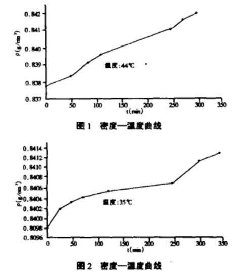 水分測(cè)定儀