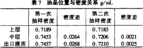 水分測(cè)定儀