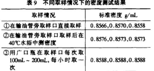 水分測(cè)定儀